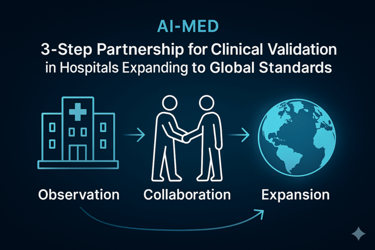  AI-MED Clinical Journey